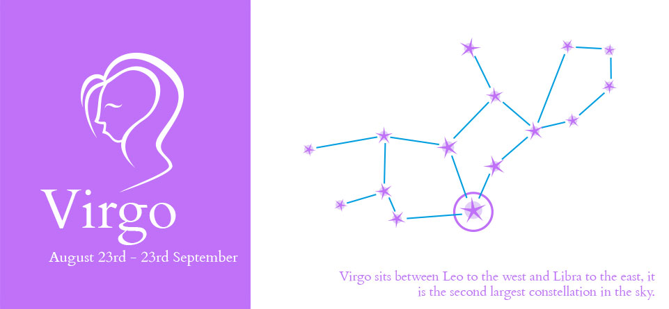 The zodiac symbol of Virgo